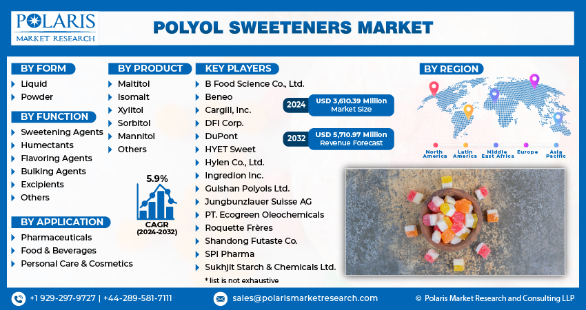 Polyol Sweetener